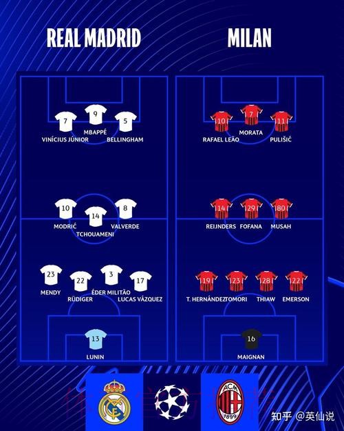 欧冠前瞻：皇家马德里 vs AC米兰