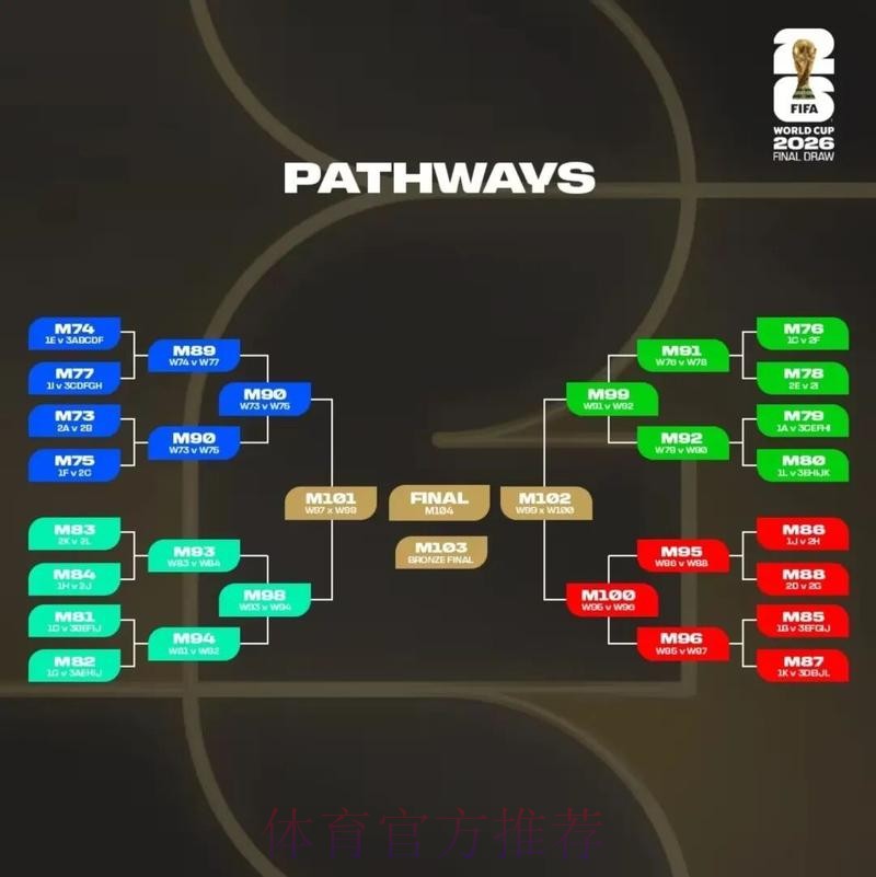 2026美加墨世界杯阵容分析哪个平台好 2026美加墨世界杯阵容分析哪个平台好