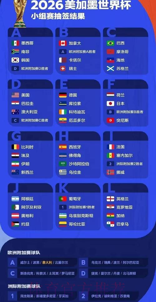 2026世界杯预测分析实时 2026世界杯预测分析实时