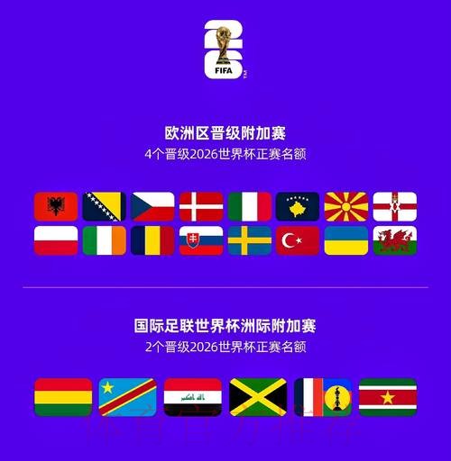 2026世界杯参赛球队哪里看