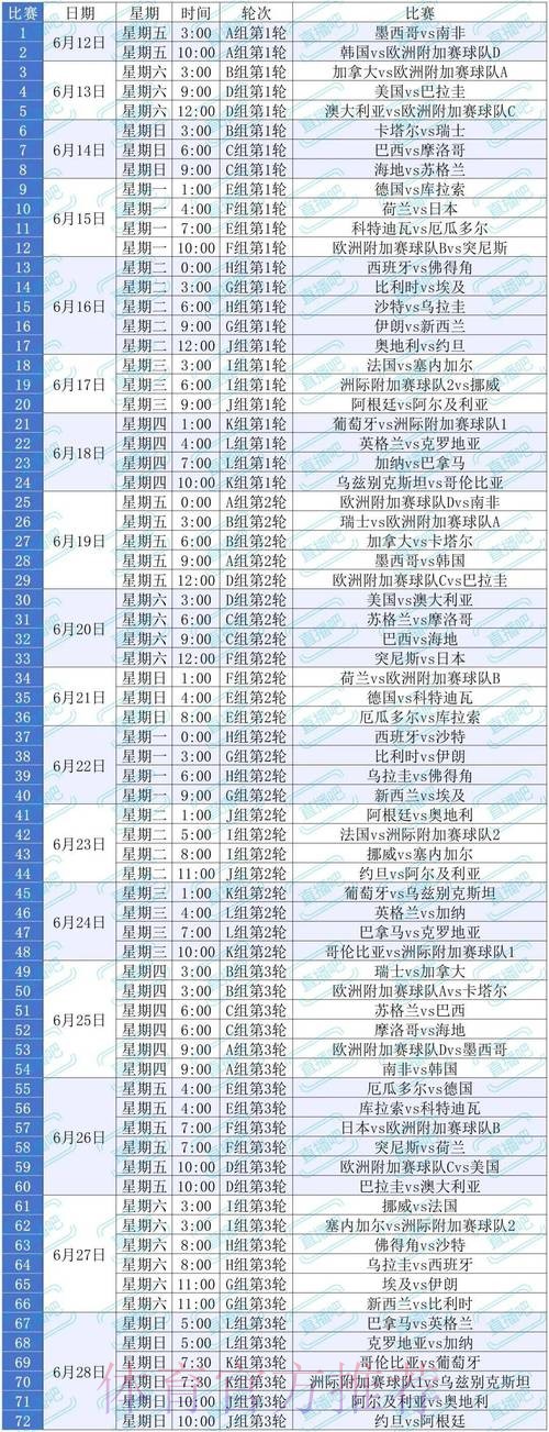 2026美加墨世界杯比赛时间分析